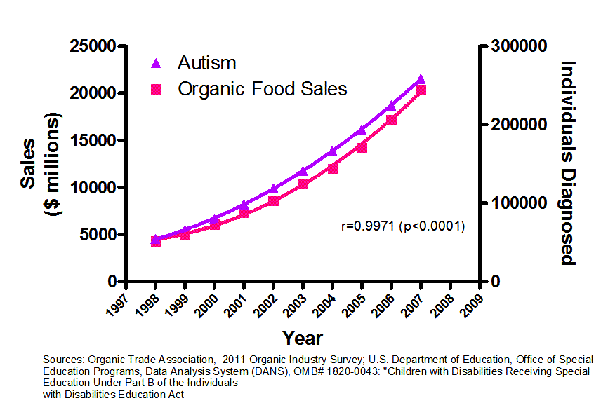 autism-organic-food.png