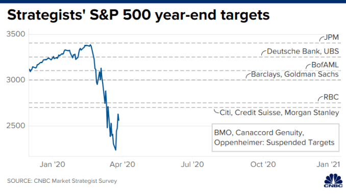 CH 20200327_sp500_year_end_targets.png