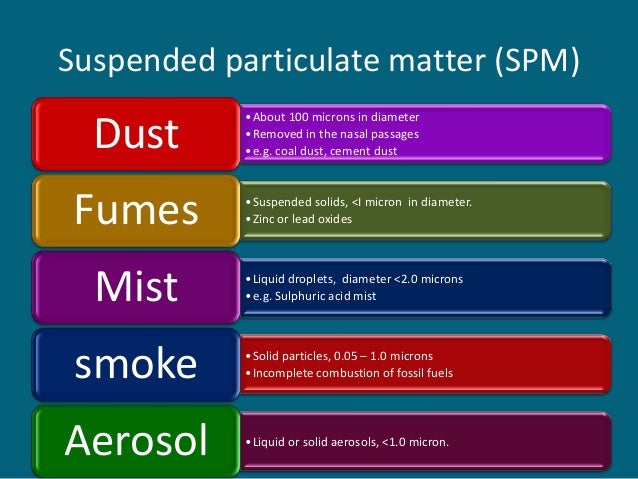 particulate-matter-pollution-13-638.jpg