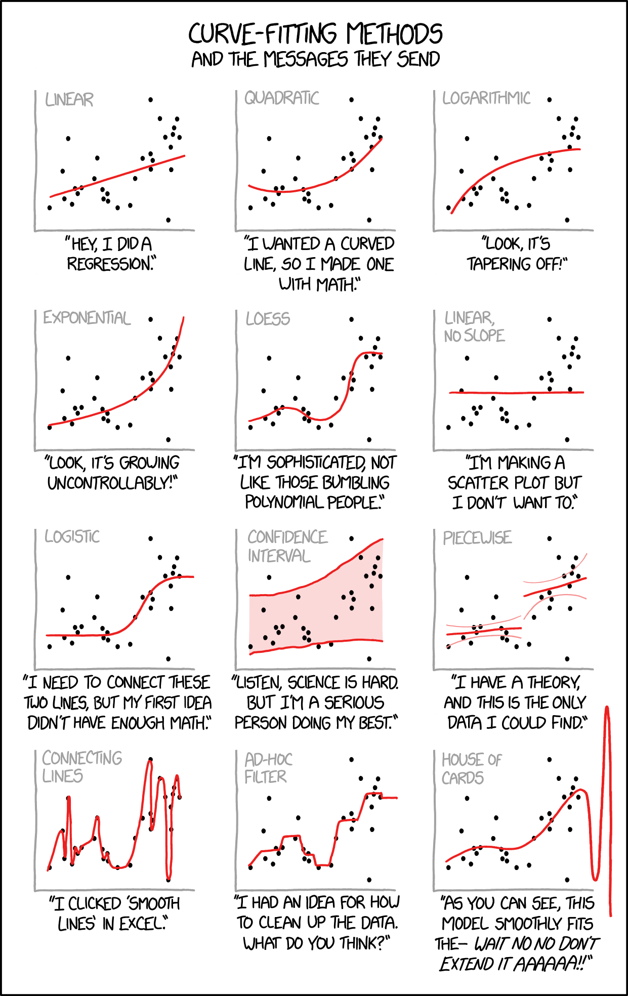 curve_fitting_2x.png