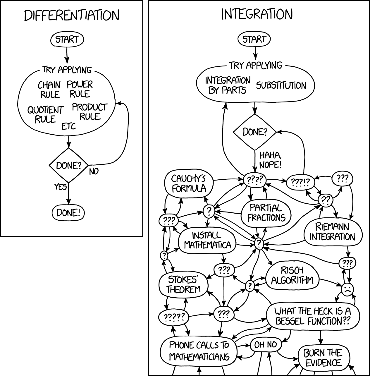 differentiation_and_integration_2x.png