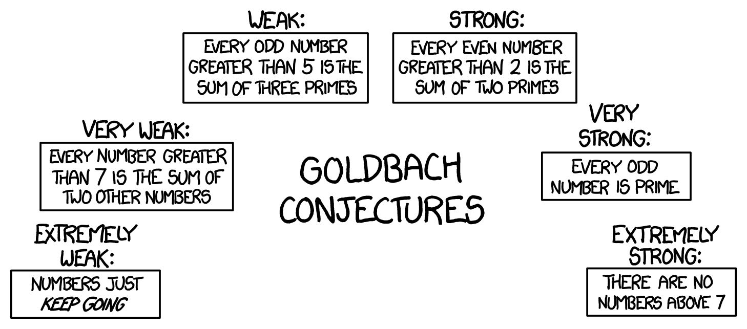 goldbach_conjectures_2x.png
