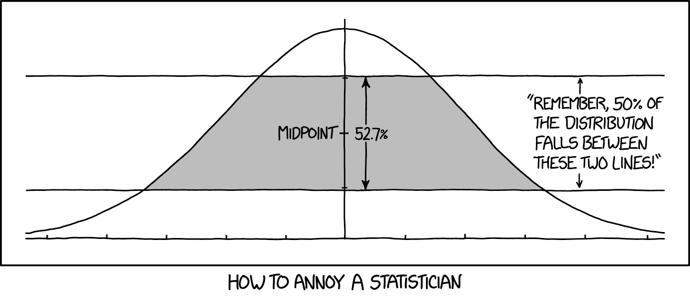 normal_distribution_2x.png