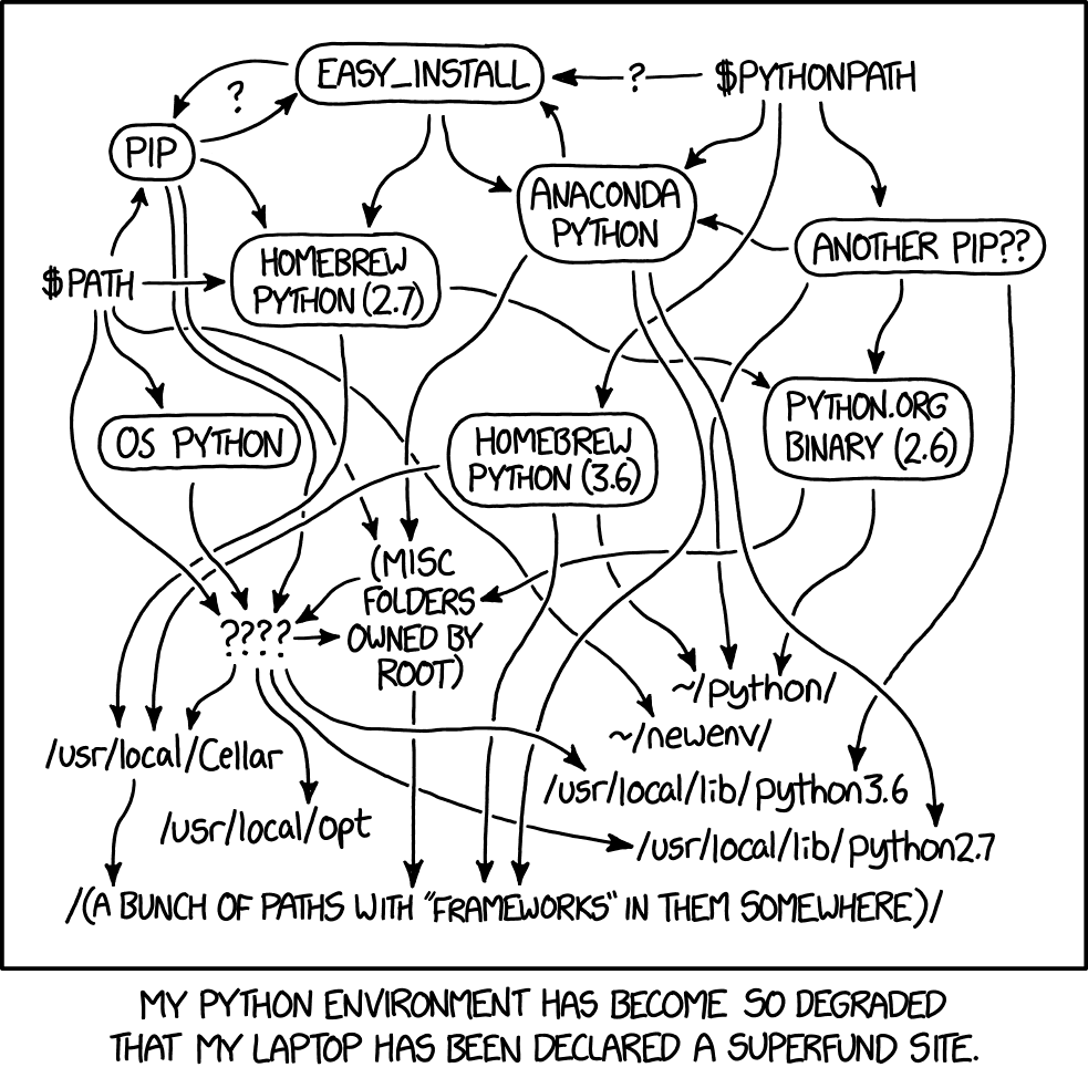 python_environment_2x.png