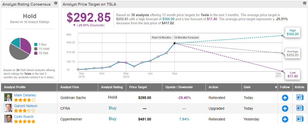 finance.yahoo.com