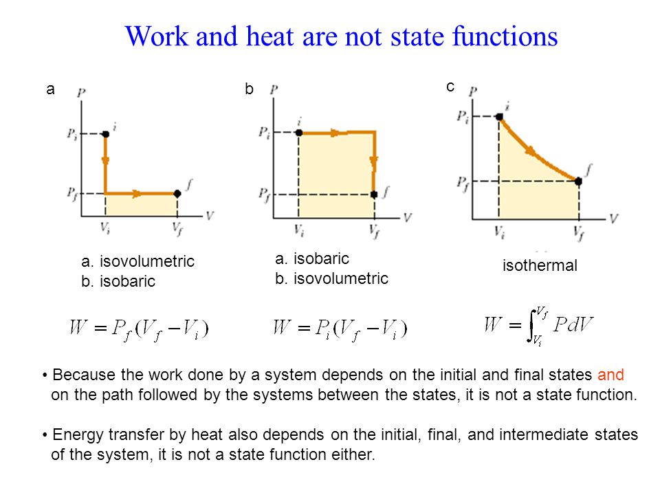Work+and+heat+are+not+state+functions.jpg