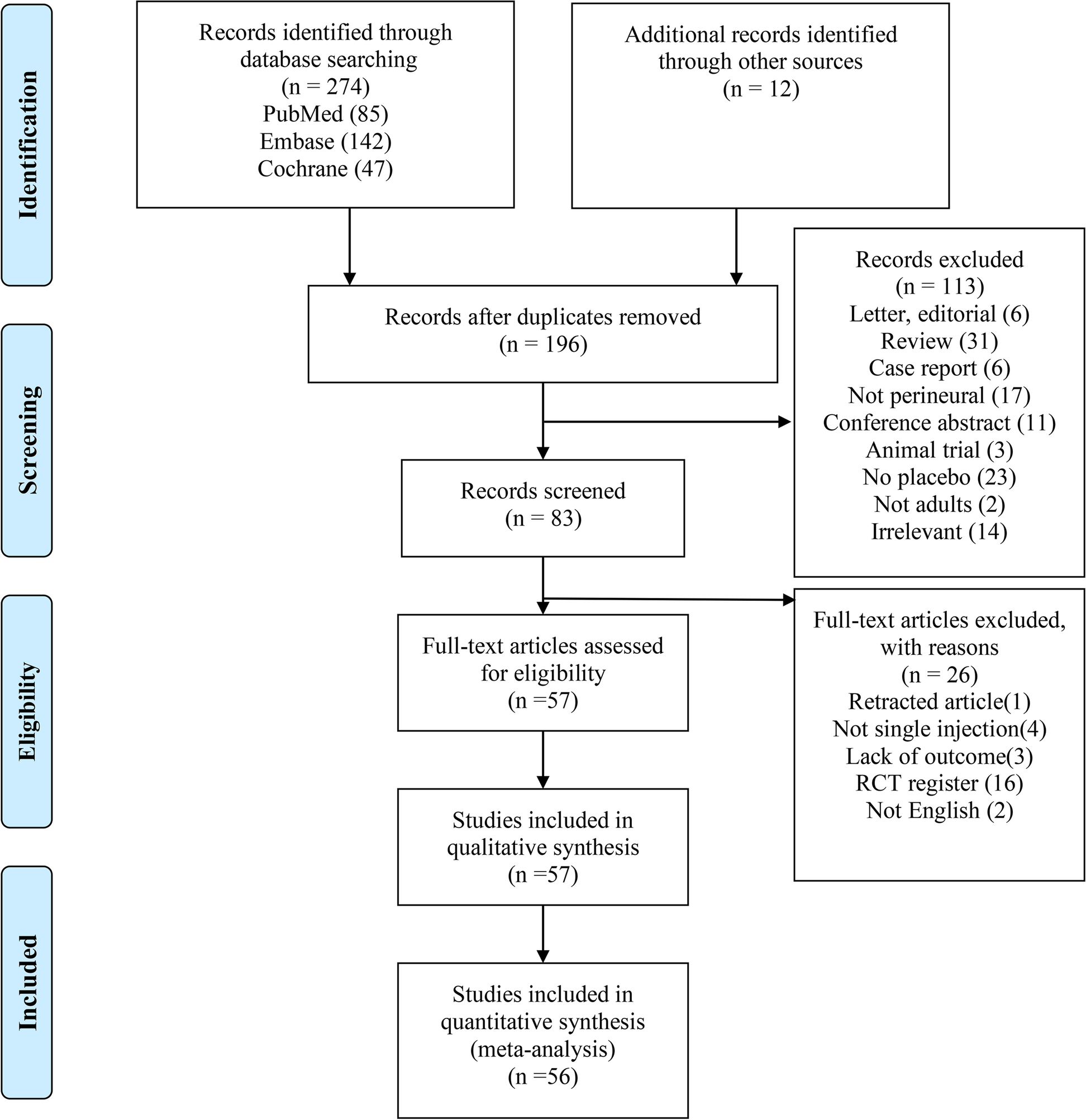 bmcanesthesiol.biomedcentral.com