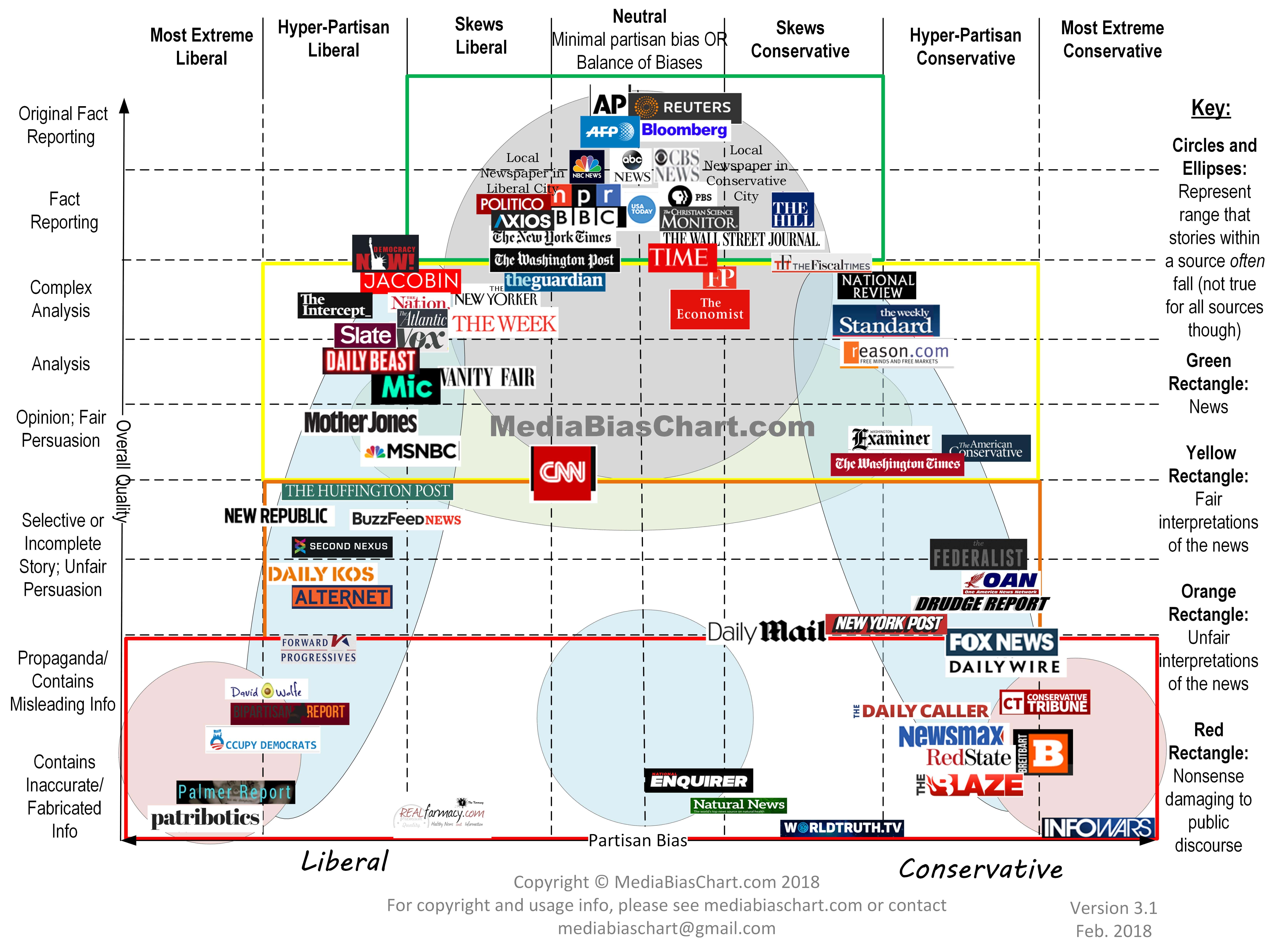 Media-Bias-Chart_Version-3.1_Watermark-min-2.jpg