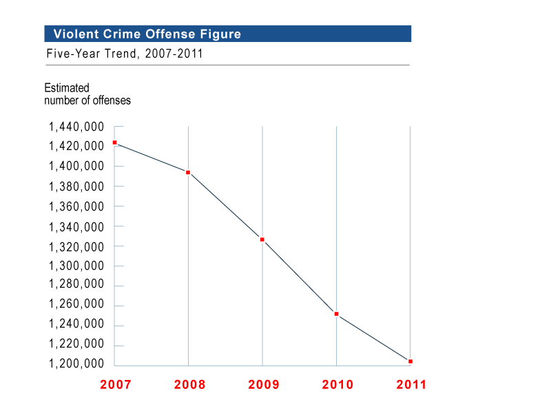 violent-crime-offense-figure