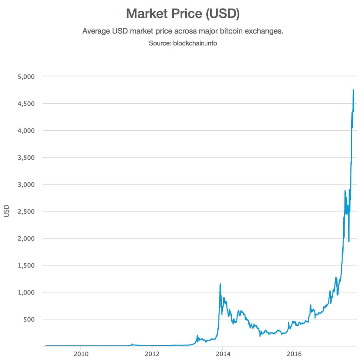bitcoin-lifetime-chart-september-2017-1200x1197.jpg