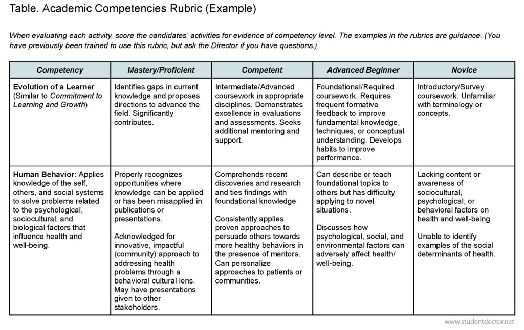 Academic Competencies Rubric - Page 1 Academic Competencies Rubric - Page 1