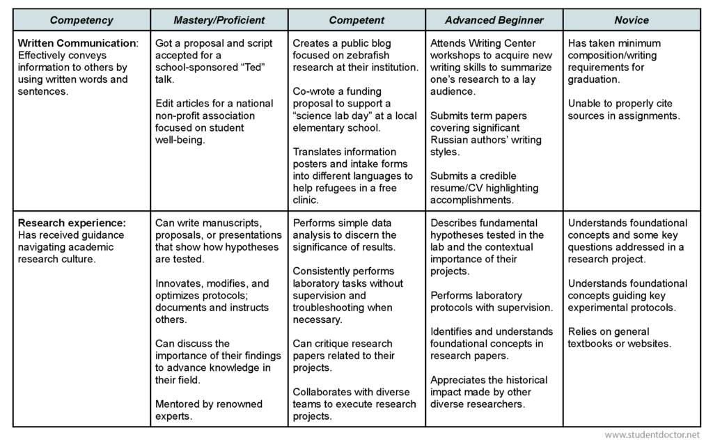 Academic Competencies Rubric - page 4 Academic Competencies Rubric - page 4